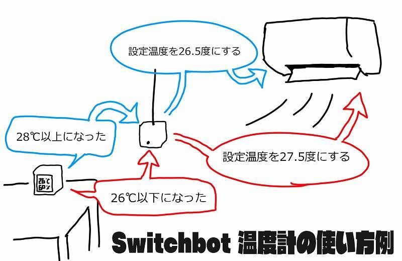 Switchbot 温度計 エアコン 温度調整