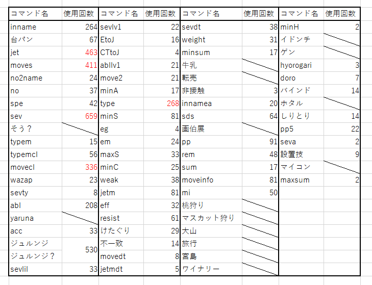 f:id:Sigmoid_poke:20210705221119p:plain