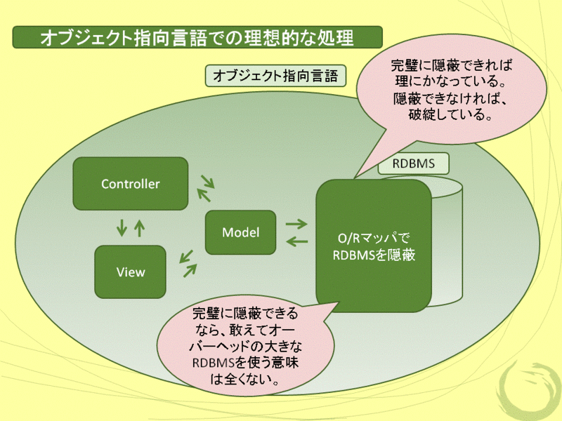 f:id:Sikushima:20100611145246g:image:left f:id:Sikushima:20100611145246g:image:left