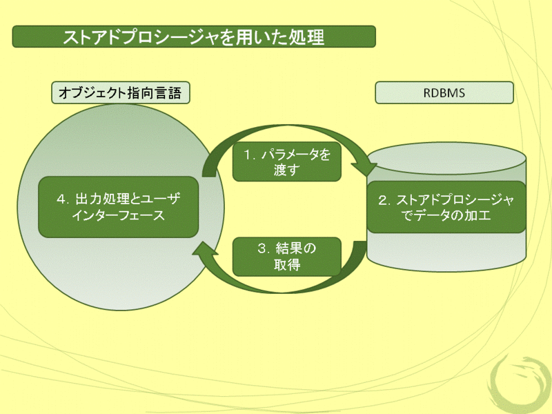 f:id:Sikushima:20100611145247g:image:left f:id:Sikushima:20100611145247g:image:left