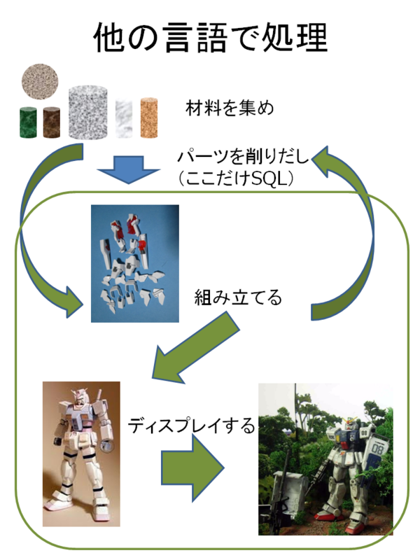 f:id:Sikushima:20101112150547p:image