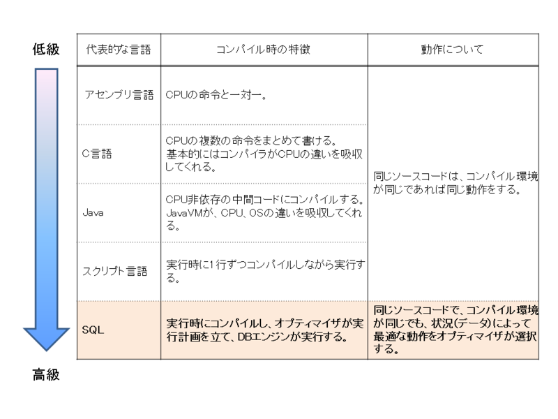 f:id:Sikushima:20101123113228p:image
