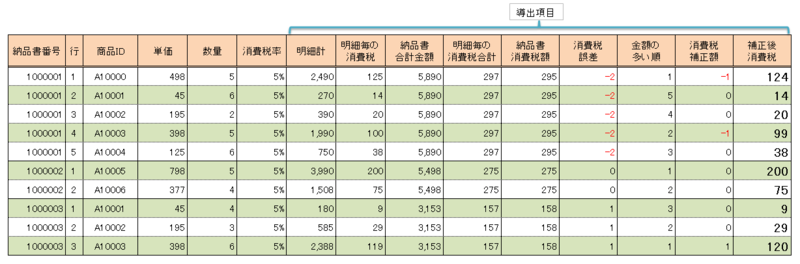 f:id:Sikushima:20111209142008p:image