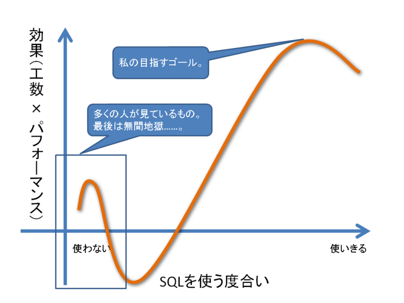 f:id:Sikushima:20111216162914p:image