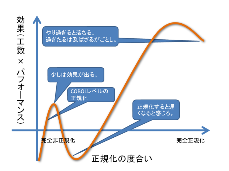 f:id:Sikushima:20111216162915p:image