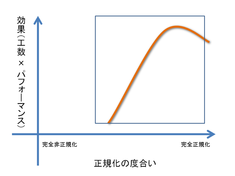f:id:Sikushima:20111216162916p:image