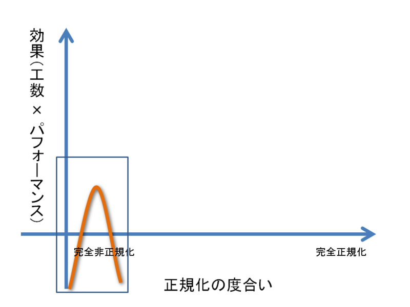 f:id:Sikushima:20111216162917p:image