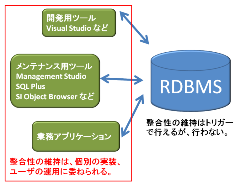 f:id:Sikushima:20111218132123p:image