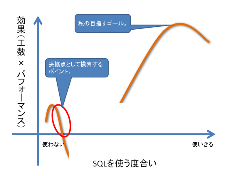 f:id:Sikushima:20111228082144p:image