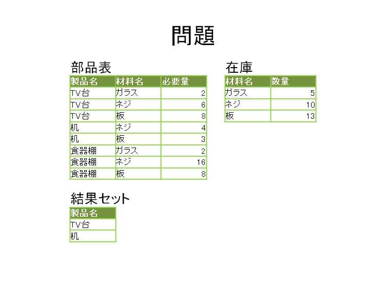 f:id:Sikushima:20130531213340p:image f:id:Sikushima:20130531213340p:image