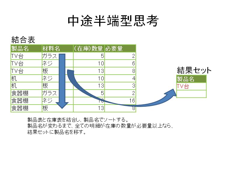 f:id:Sikushima:20130531214856p:image f:id:Sikushima:20130531214856p:image
