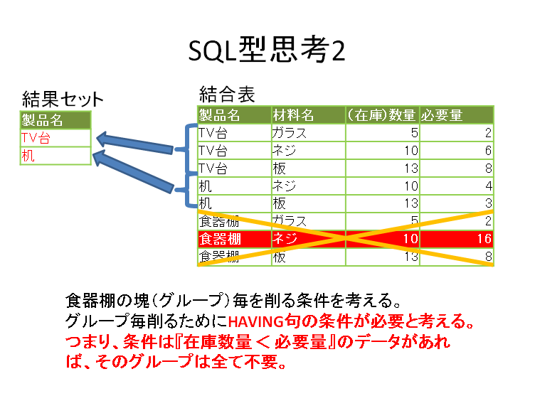 f:id:Sikushima:20130531224526p:image f:id:Sikushima:20130531224526p:image
