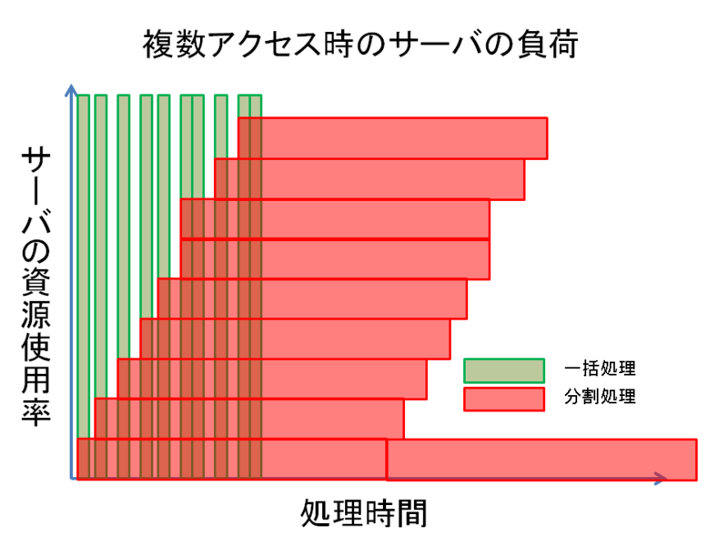 f:id:Sikushima:20130826170140p:image