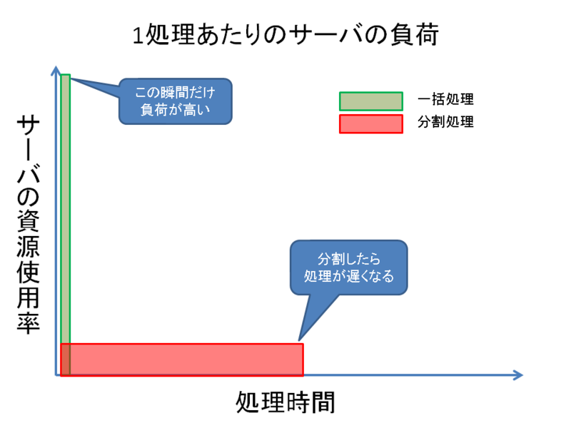 f:id:Sikushima:20130826170141p:image