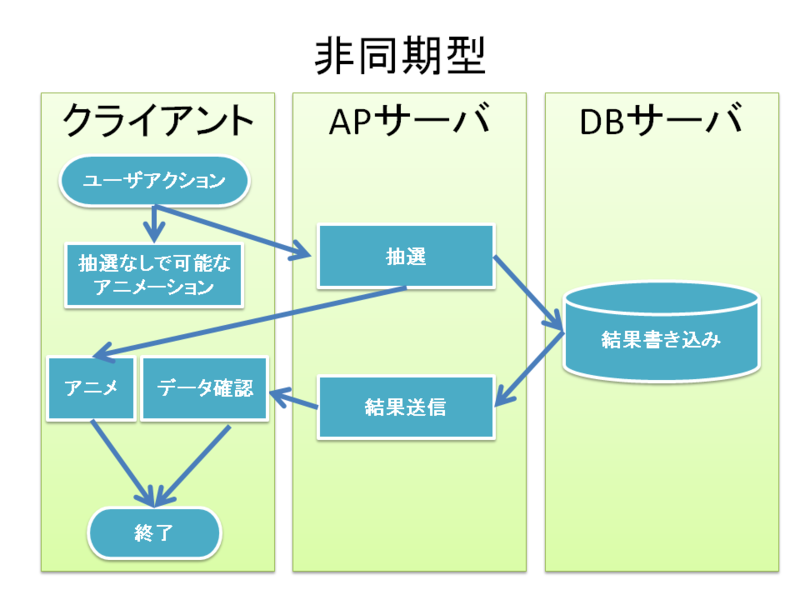 f:id:Sikushima:20130904111605p:image