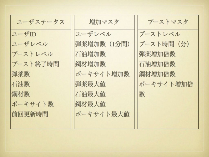 f:id:Sikushima:20131017172720j:image