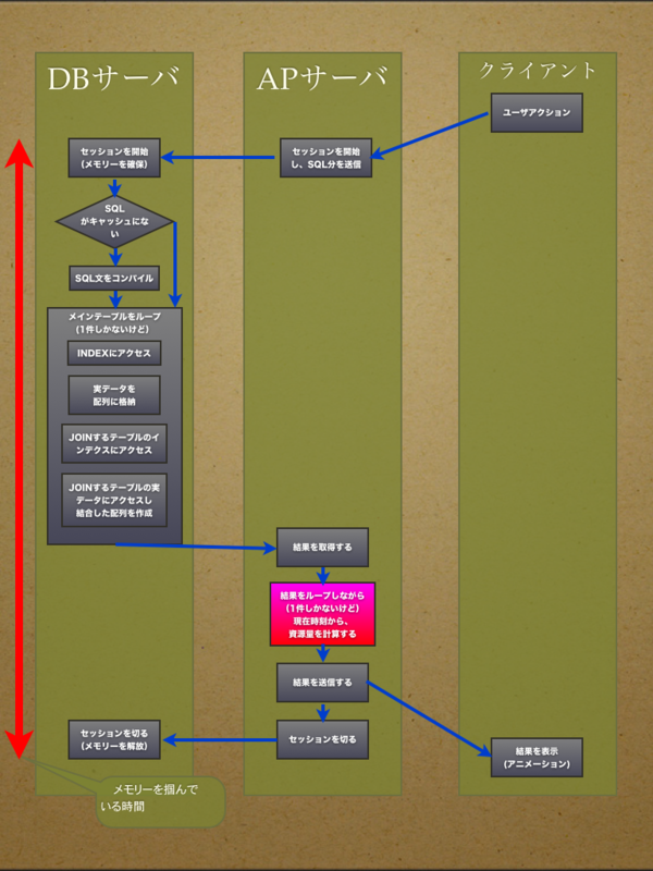 f:id:Sikushima:20131104173258p:image