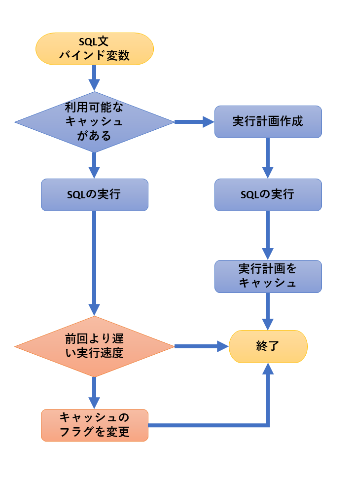 f:id:Sikushima:20190411163217p:plain
