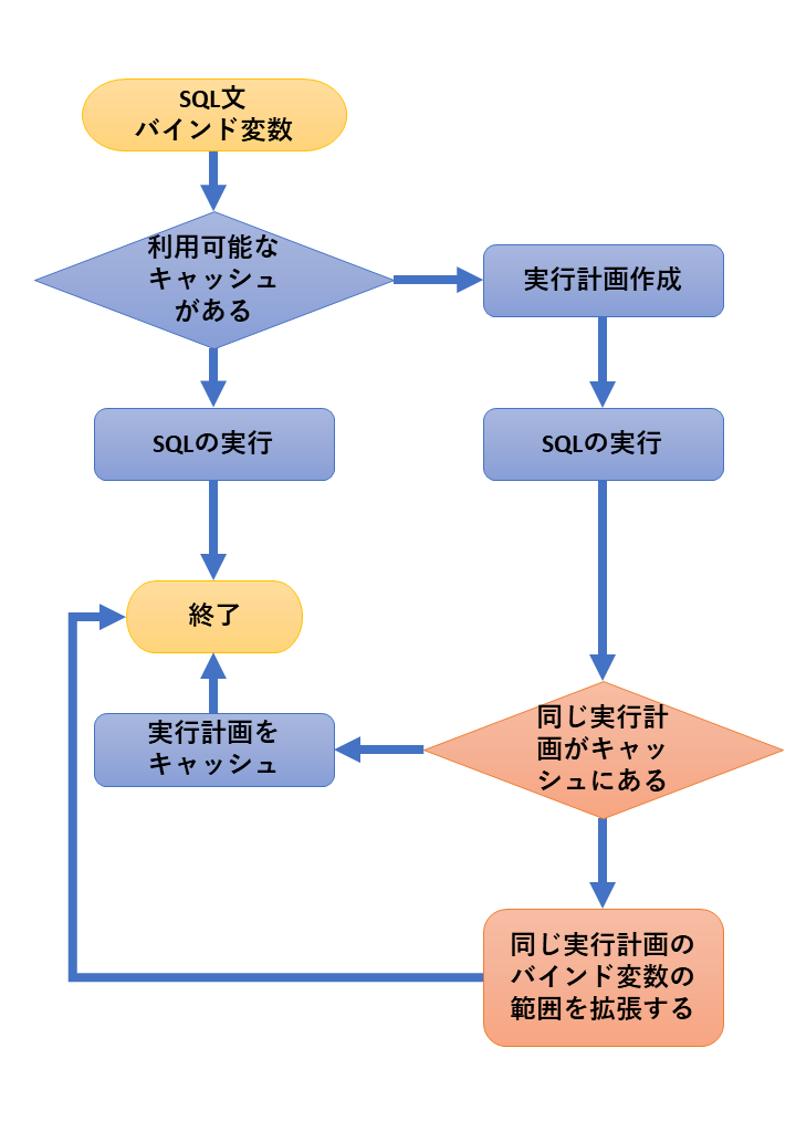 f:id:Sikushima:20190411163523p:plain