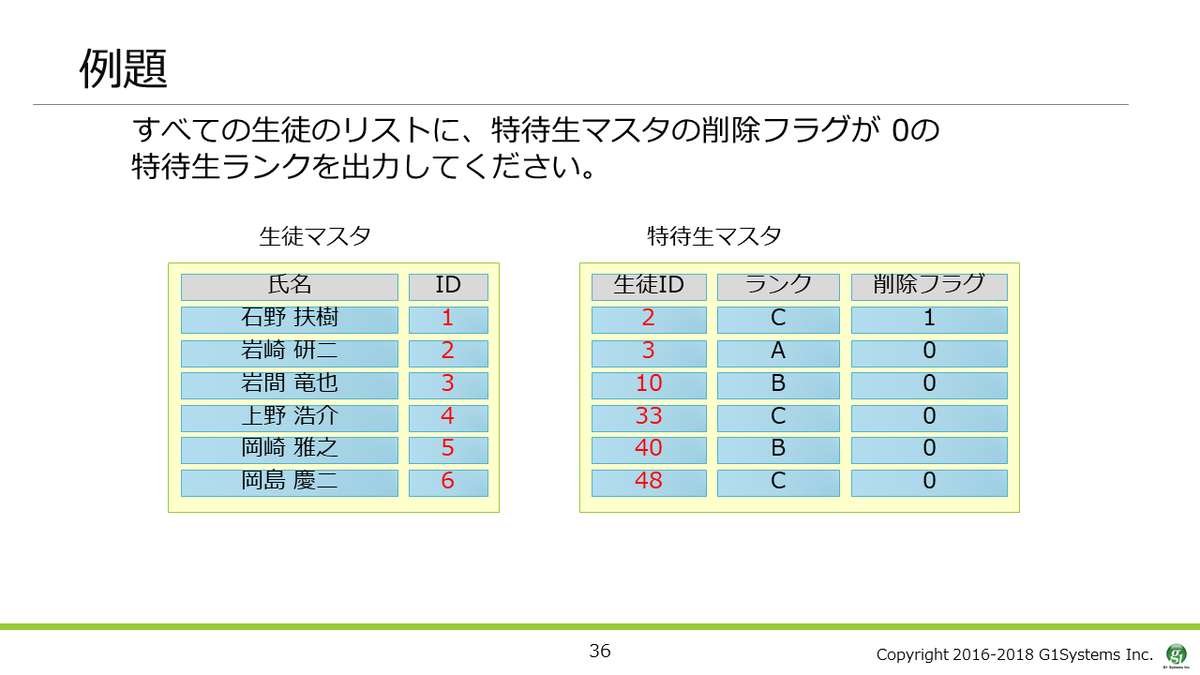 f:id:Sikushima:20190417101503p:plain f:id:Sikushima:20190417101503p:plain