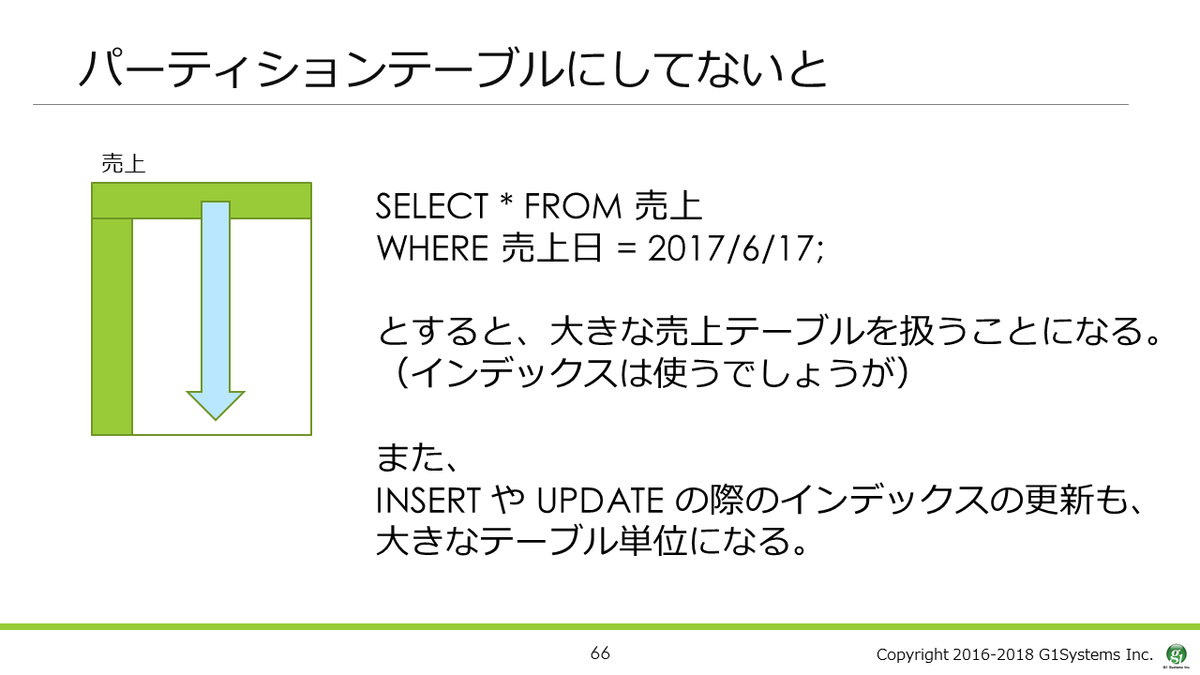 f:id:Sikushima:20190424103617p:plain f:id:Sikushima:20190424103617p:plain