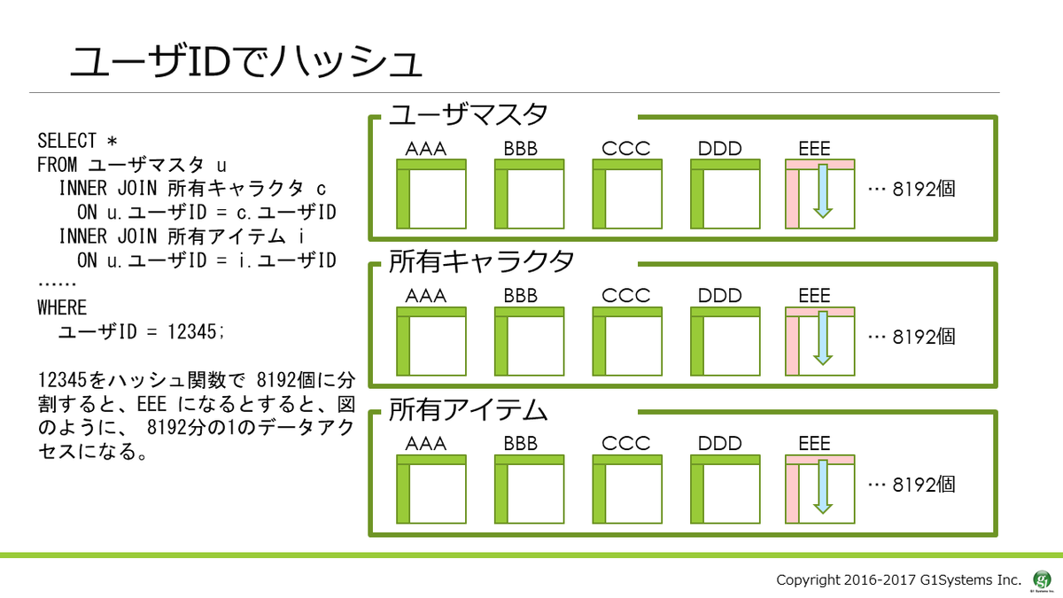 f:id:Sikushima:20190424113315p:plain f:id:Sikushima:20190424113315p:plain
