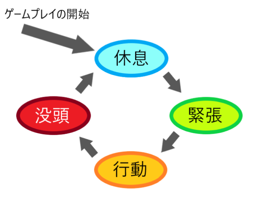 f:id:Sin00Wolf:20190608163710p:plain f:id:Sin00Wolf:20190608163710p:plain