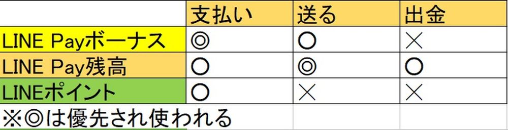 LINPAY