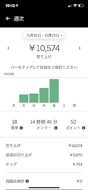 Uber売上一週目