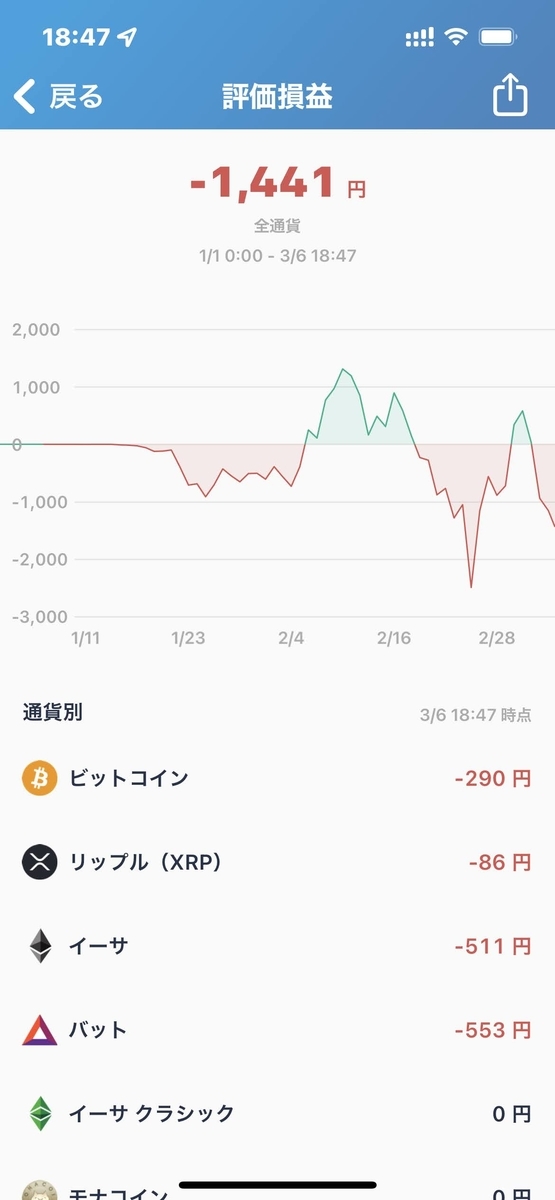 ビットフライヤー残高