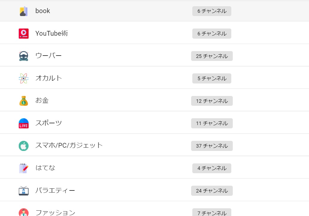 チャンネルグループ分け