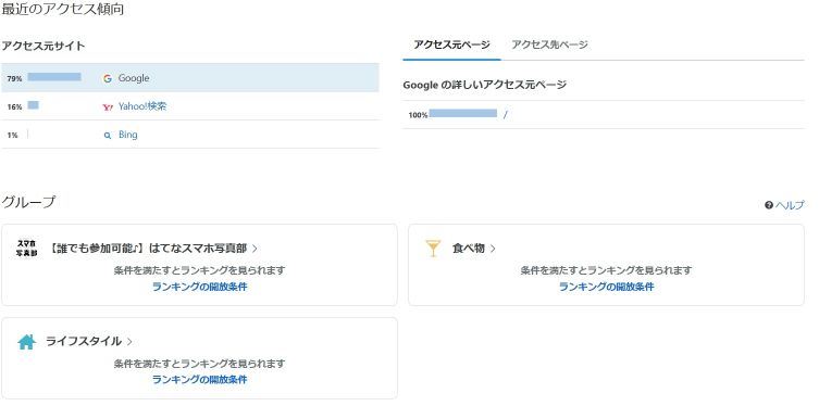 はてなブロググループランキング