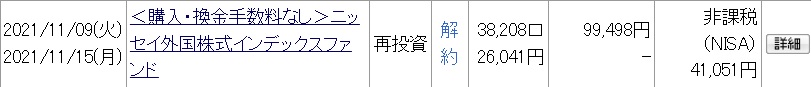 売却金額