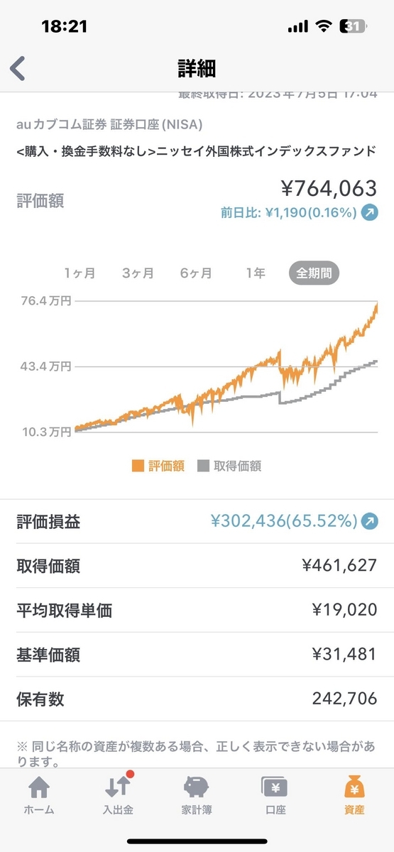 ニッセイ外国株式インデックスファンド推移
