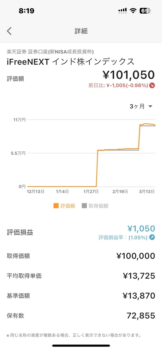 「iFreeNEXT インド株インデックス」