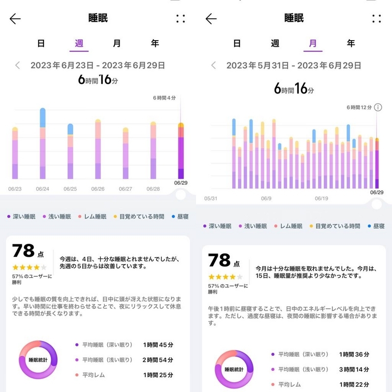 HUAWEI Band 8睡眠データー2