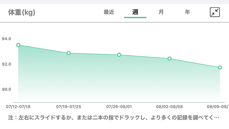 体重グラフ