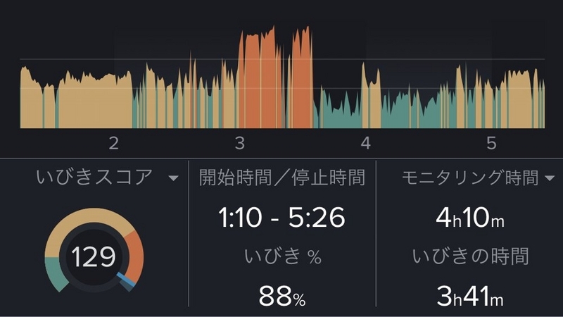 いびきラボ　ナステント方鼻データー