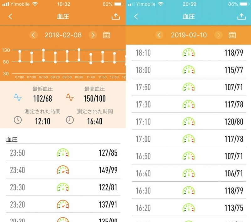スマホ血圧データー