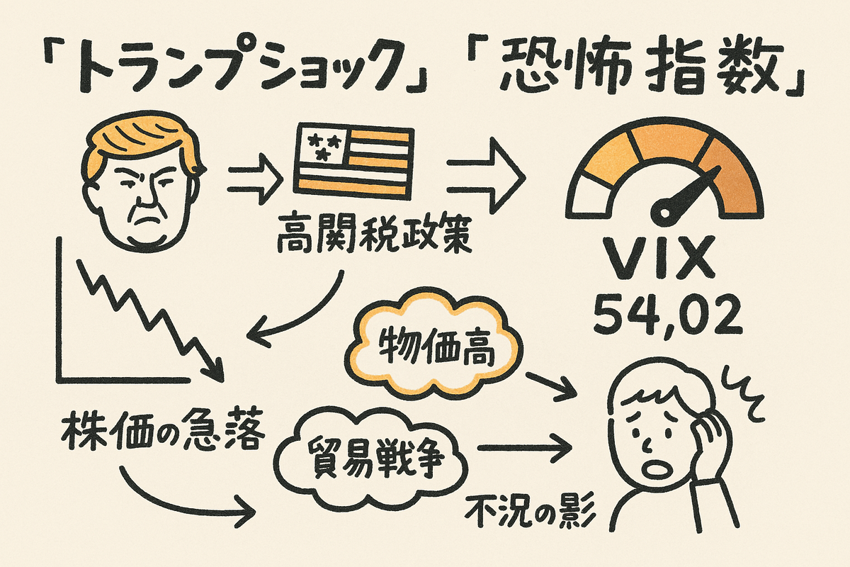 恐怖指数