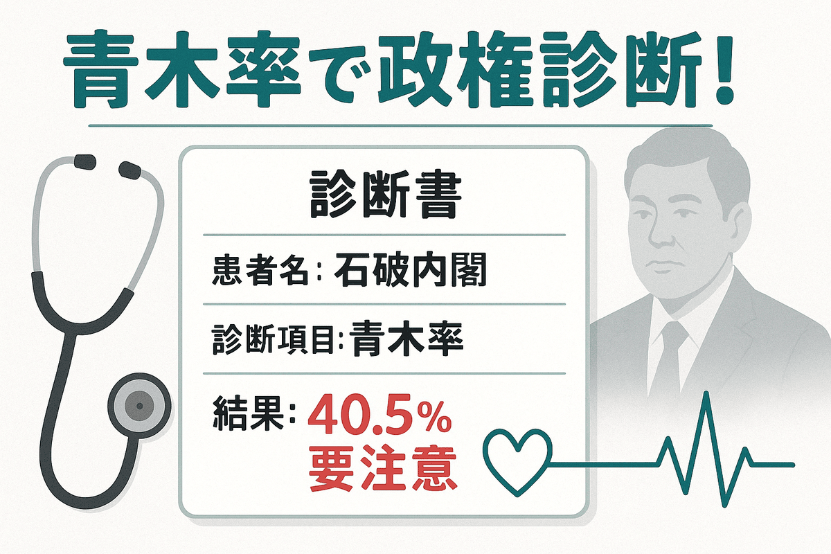 青木率