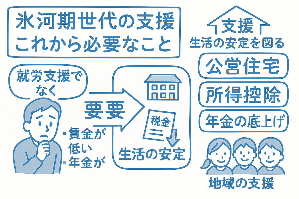 氷河期世代支援