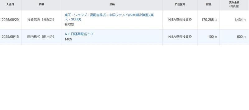 配当金8月