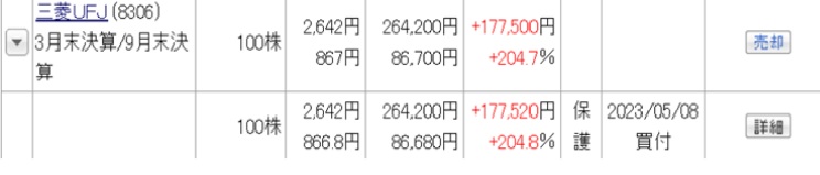 三菱UFJ株が3倍