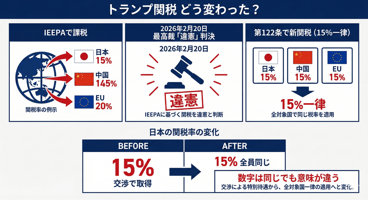 トランプ関税図解