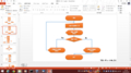 PowerPointでフローチャート