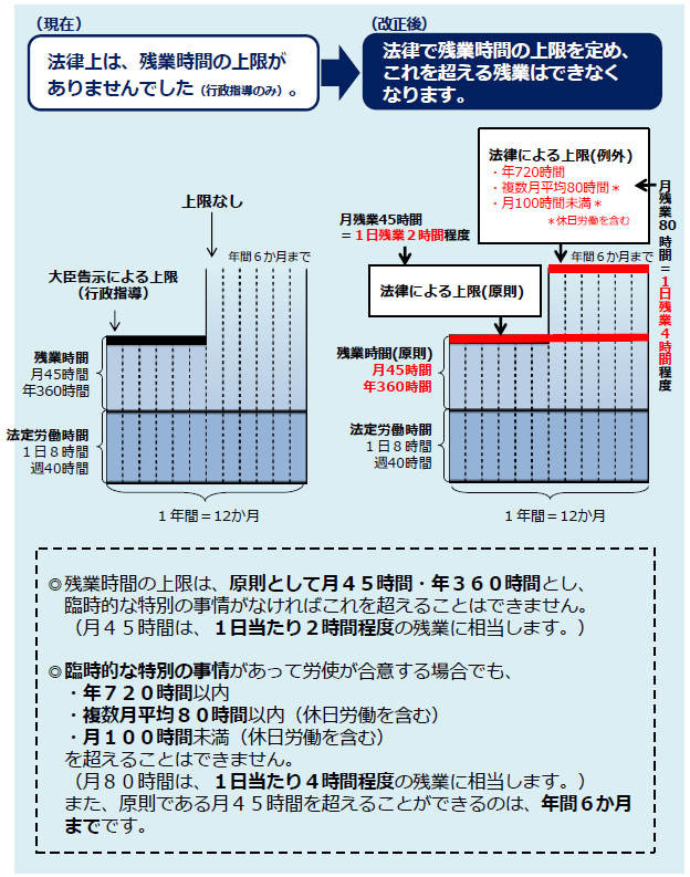 f:id:Singularity2020:20191015210910p:plain f:id:Singularity2020:20191015210910p:plain