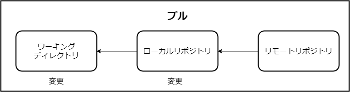 f:id:SionGames:20190210001537p:plain f:id:SionGames:20190210001537p:plain