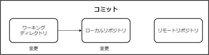 f:id:SionGames:20190210010845p:plain f:id:SionGames:20190210010845p:plain