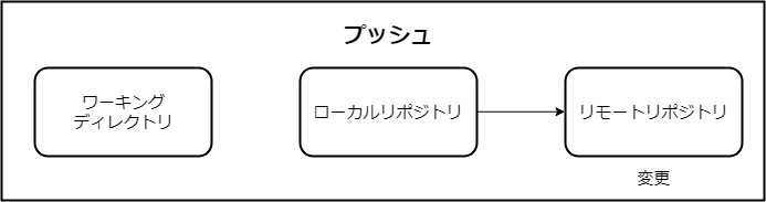 f:id:SionGames:20190210032711p:plain f:id:SionGames:20190210032711p:plain